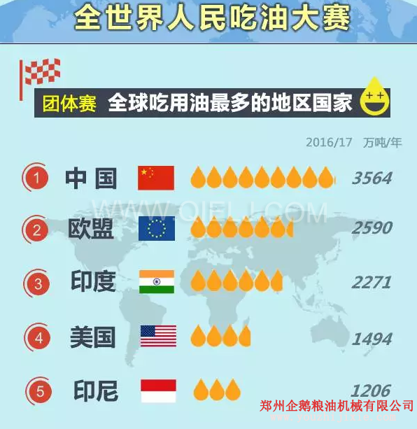 賣油賺錢嗎賣什么食用油更賺錢？油脂行業前景一片光明(圖1)
