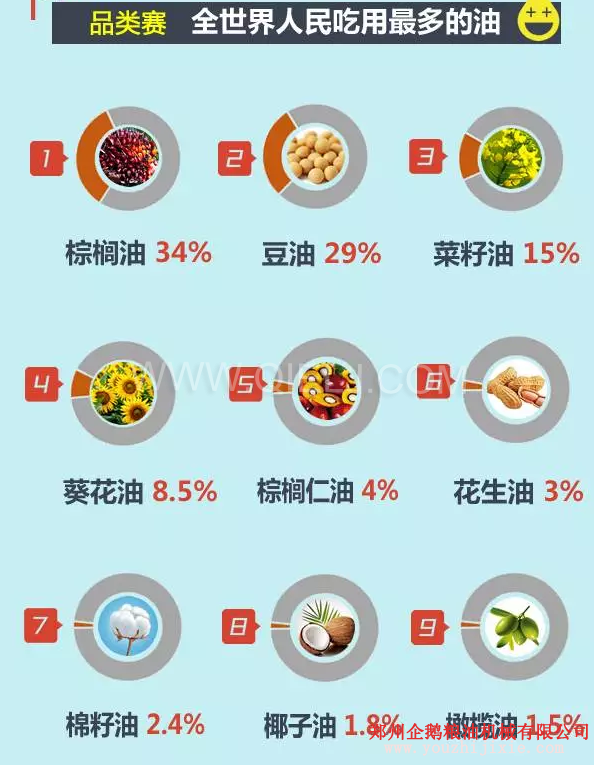 賣油賺錢嗎賣什么食用油更賺錢？油脂行業前景一片光明(圖2)